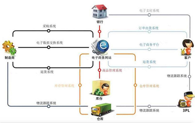 光環大數據開發培訓周末班 掌握Hadoop、Spark、Flink與深度學習，助力職業進階與支付結算系統轉型