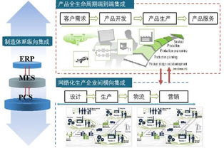 中機機器人 以網(wǎng)絡(luò)與信息安全軟件為基石，引領(lǐng)智能制造新未來