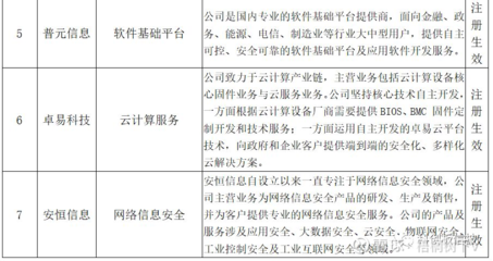 普元信息（688118）聊吧 網(wǎng)絡(luò)與信息安全軟件開(kāi)發(fā)的賽道機(jī)遇